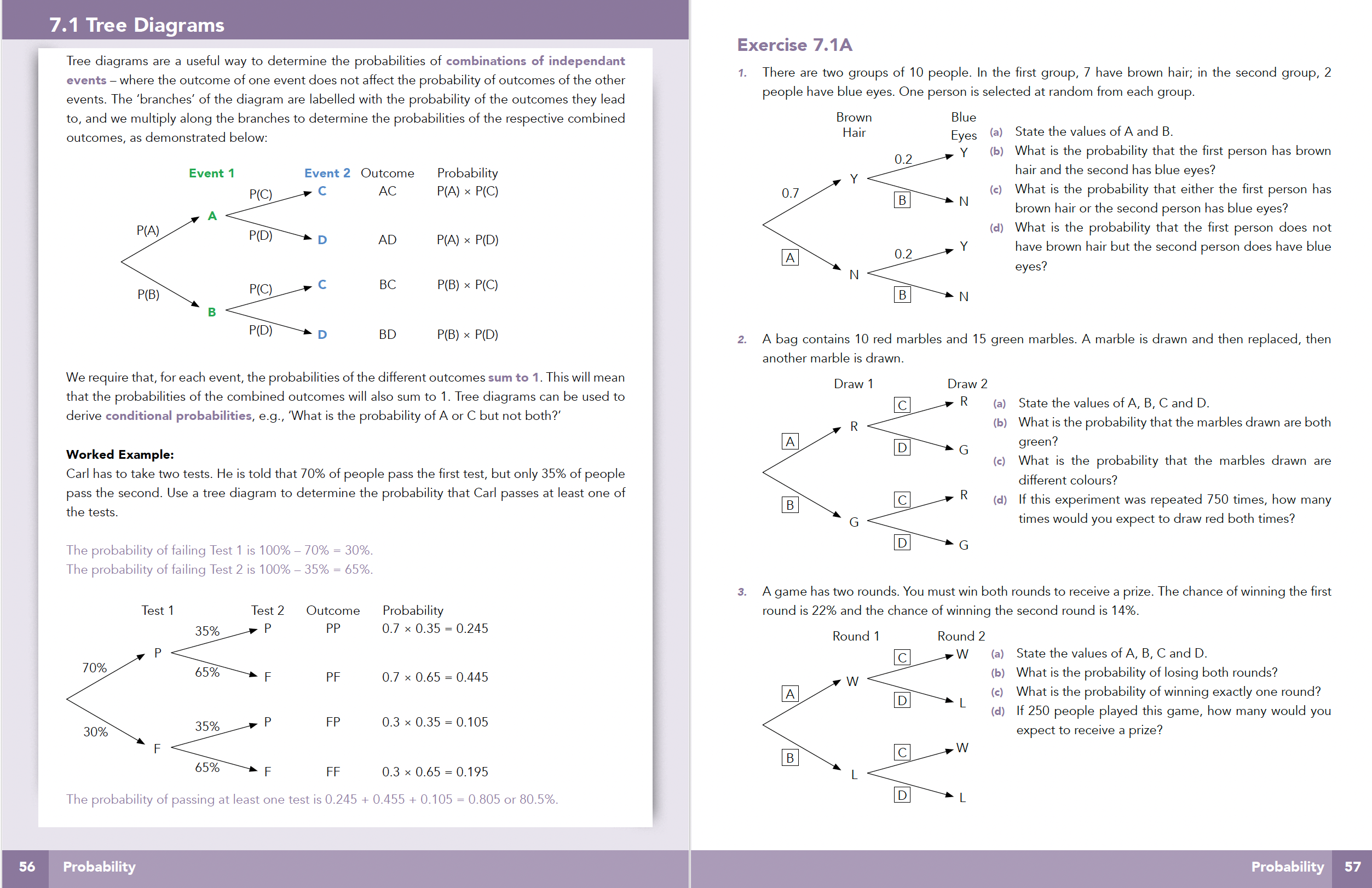 Clearance (Read Description): Higher Applications of Mathematics Textbook